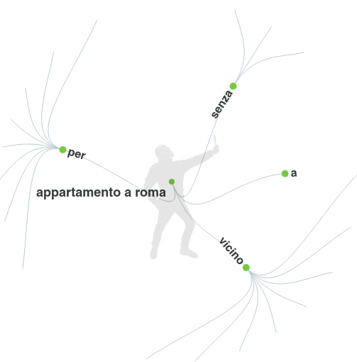 ricerca clienti immobiliari